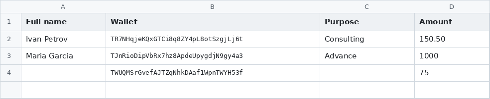 Example of an Excel file with four columns: full name, wallet, purpose, amount